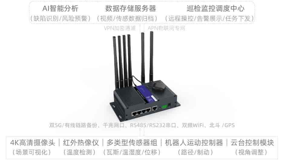 巡检机器人ZR9000